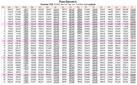 Virgo Monthly Love Horoscope April 2016： Key Insights.
