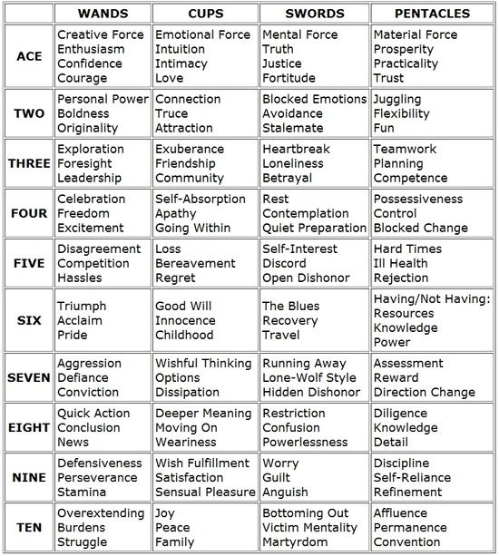 Major or Minor Arcana meanings？ Unravel your tarot deck!