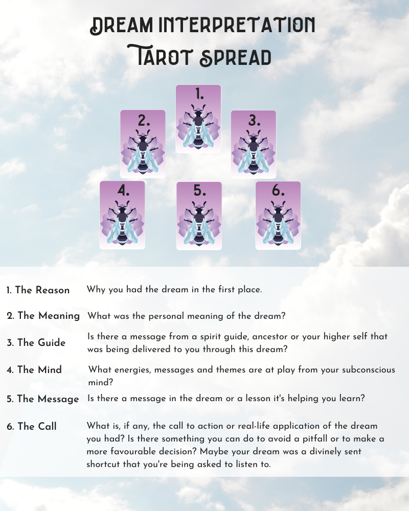 Tarot of Dreams meaning？ Understand your dreams better now!