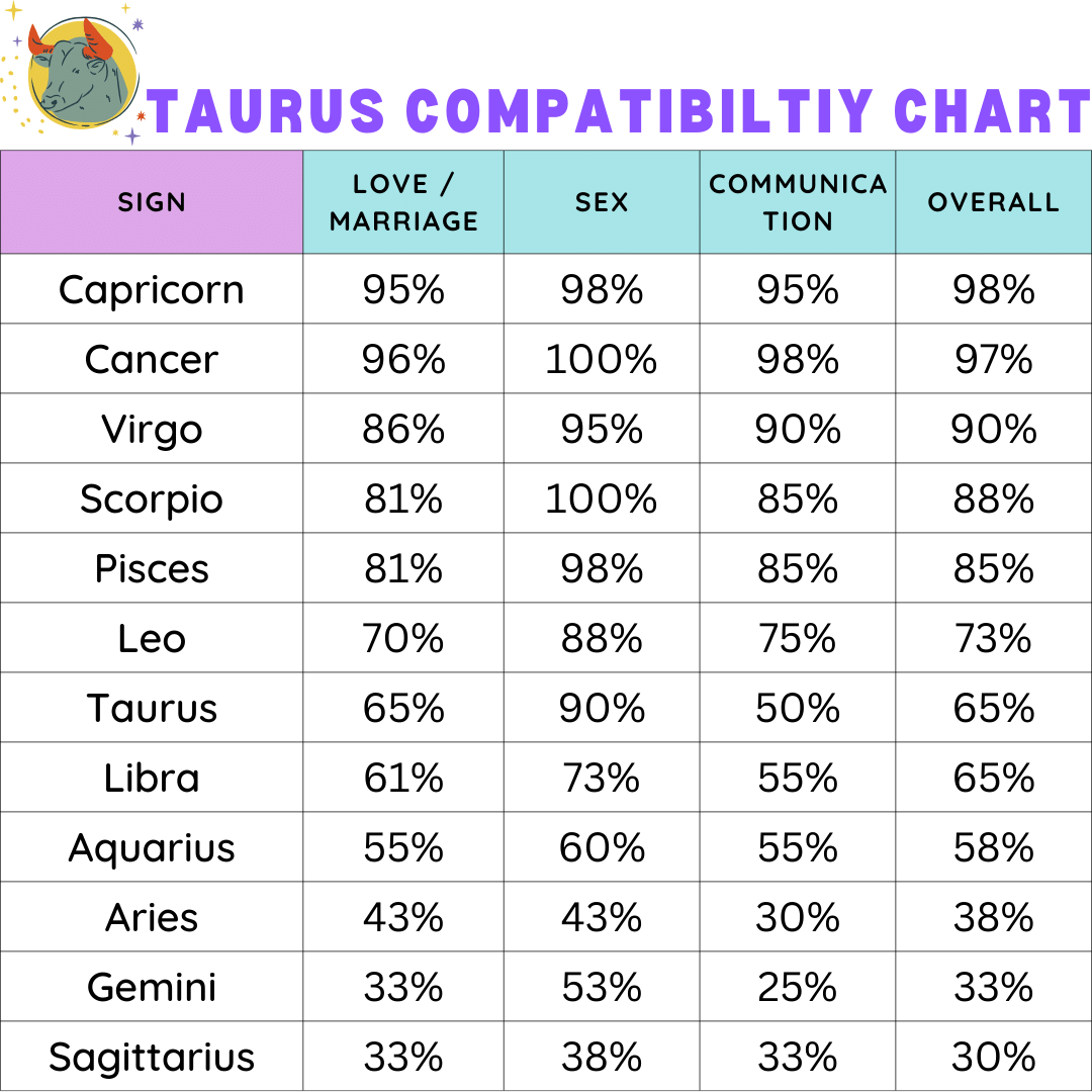 Taurus Virgo Compatibility Gay： Is it a perfect match？
