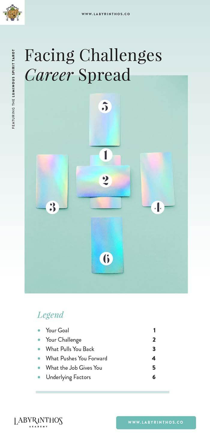 Get a Free Career Tarot Reading Today (Unlock Your Best Job Future Now)