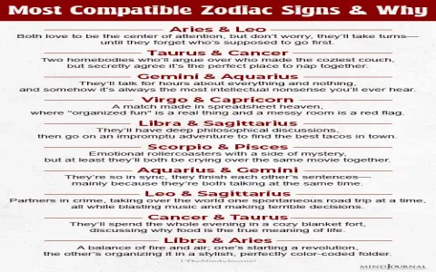 Two Virgo Compatibility： Can These Earth Signs Really Work？