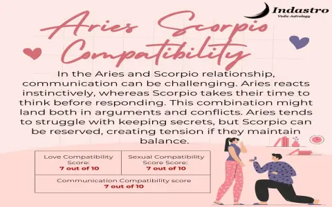 scorpio woman and virgo man compatibility percentage： Can this emotional match actually work out？
