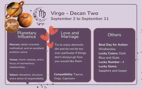 Discover your true september 21 virgo traits! Learn why you are so organized and focused.
