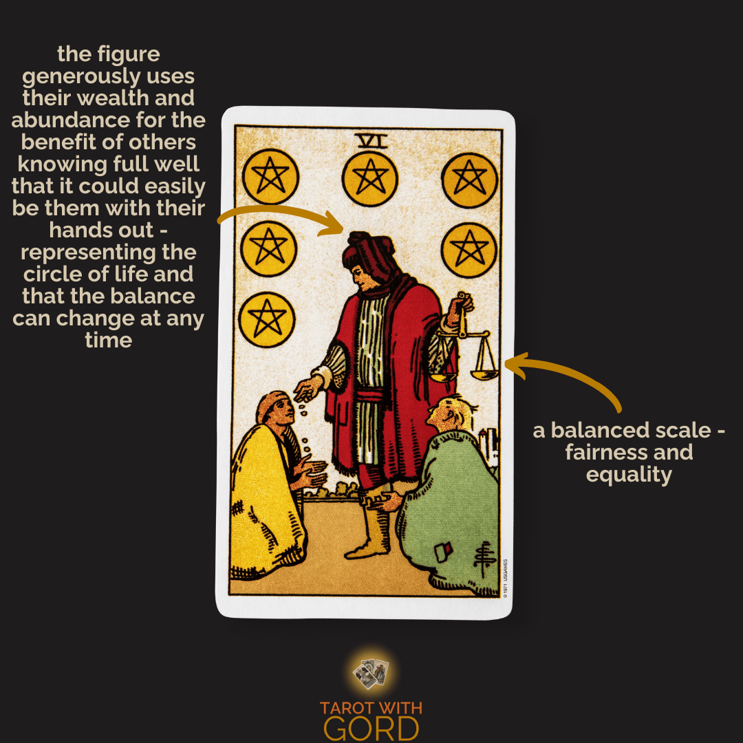 The Six of Pentacles Tarot Card Explained (Lessons on Charity and Fair Wealth)
