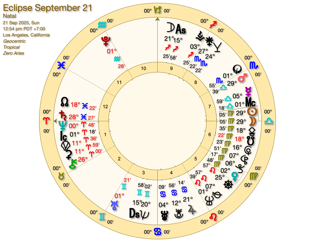 Jessica Adams Virgo Daily Horoscope For Today: Find Out Your Lucky Numbers!