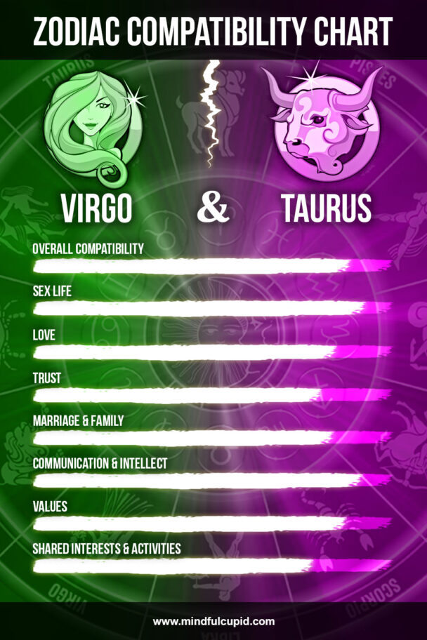 Virgo Male Taurus Female: Perfect Match or Not?
