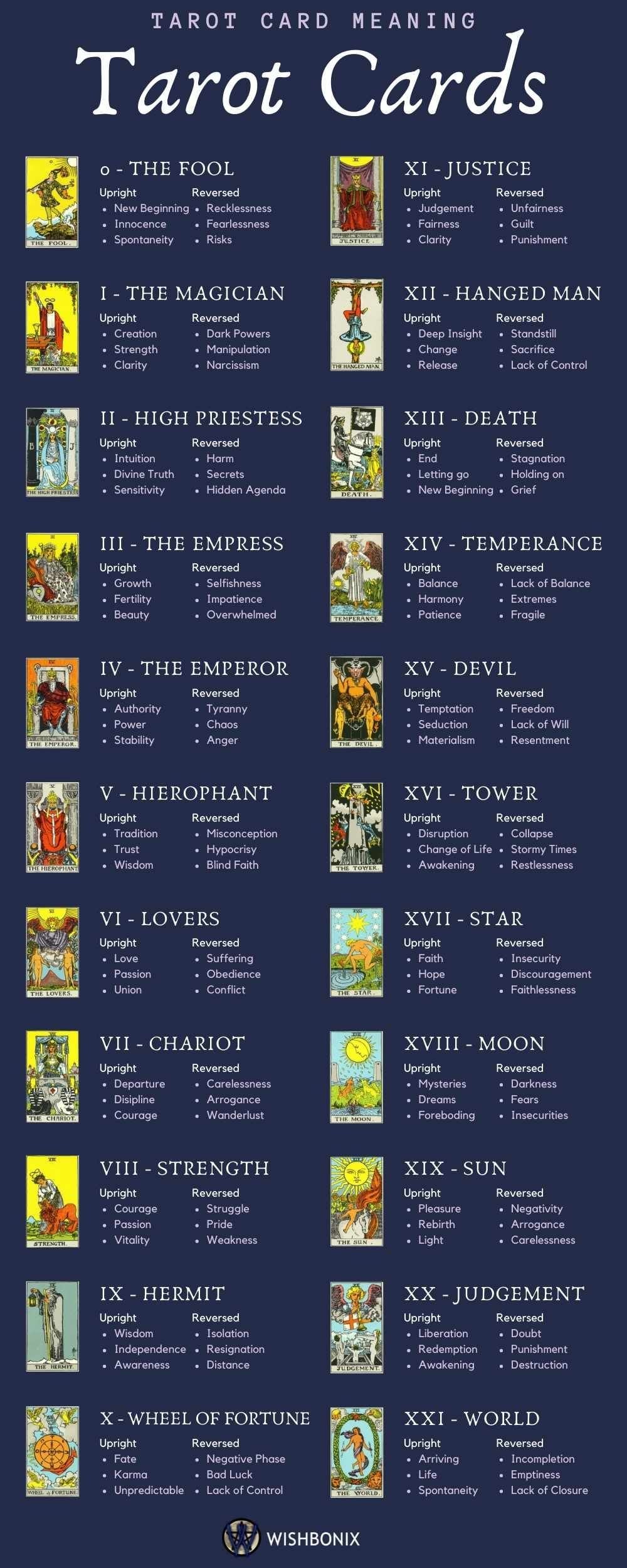 Classic Tarot meanings： What do these cards tell you？