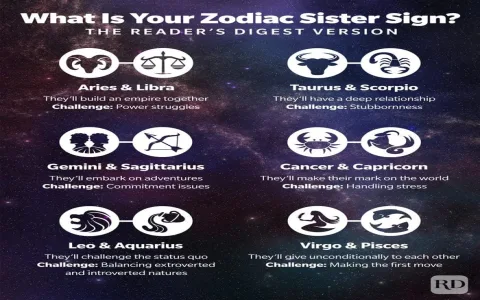 Understanding Virgo and Sagittarius Family Compatibility for Better Living