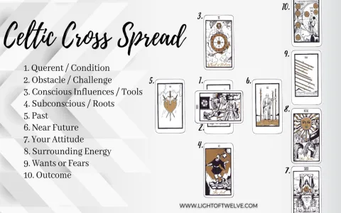 Read 5 card tarot spread (quick guide)