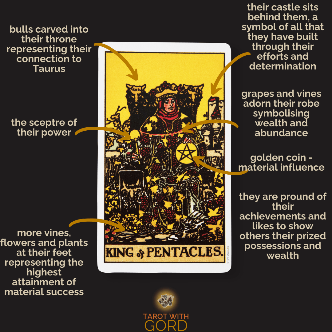 Understanding the King of Pentacles Tarot Card Meaning and Associations