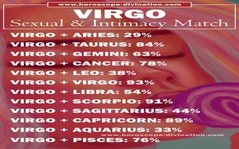 Virgo Man and Aries Woman Love Compatibility： Is It a Good Match？