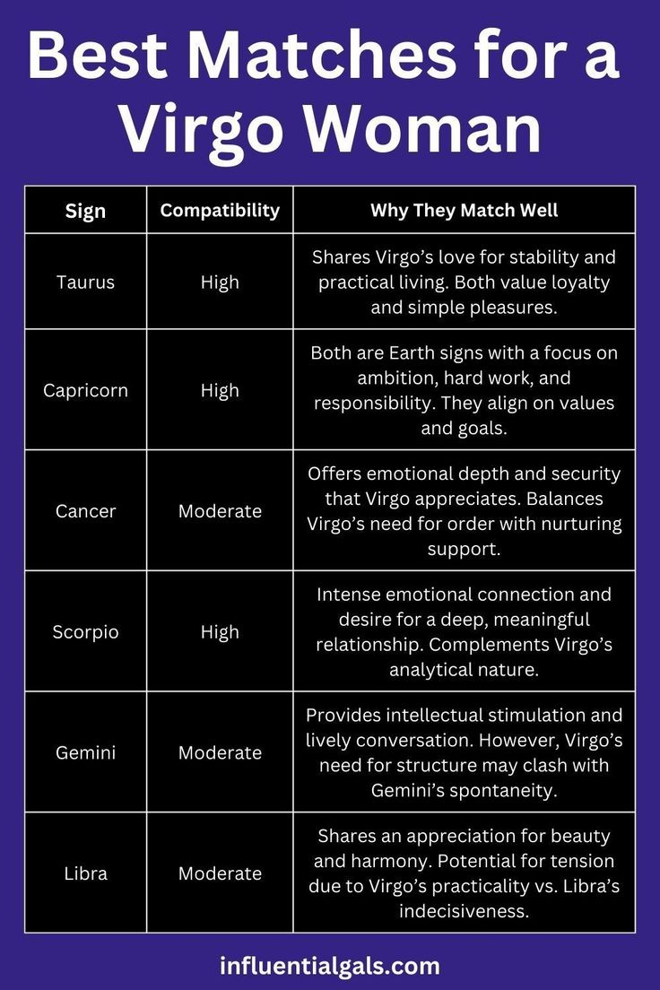 Your virgo female best career match: Top 5 ideas.