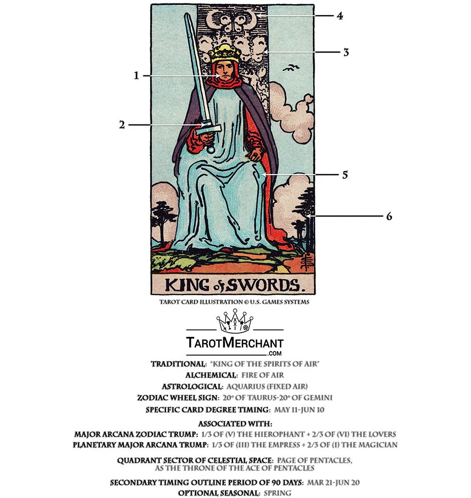 King of Swords tarot meaning today： Whats your card？