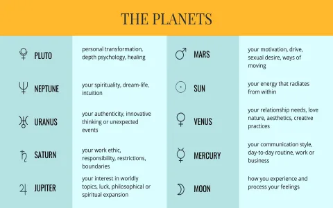 Virgo Cusp Traits Explained： Your Cosmic Blueprint