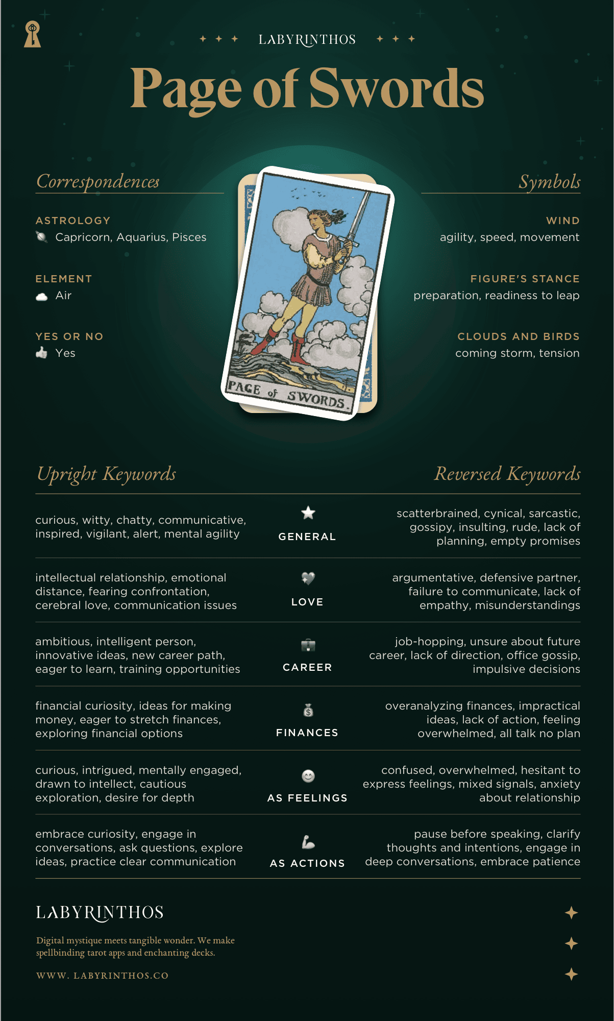 Page of Swords Tarot Meaning (Quick Guide to Understand It)