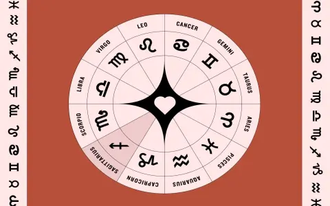 Daily Horos： Elle Virgo (Your Weekly)