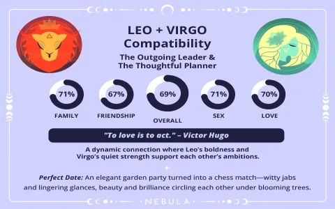 Exploring Virgo and Leo Sexual Compatibility： What to Expect.