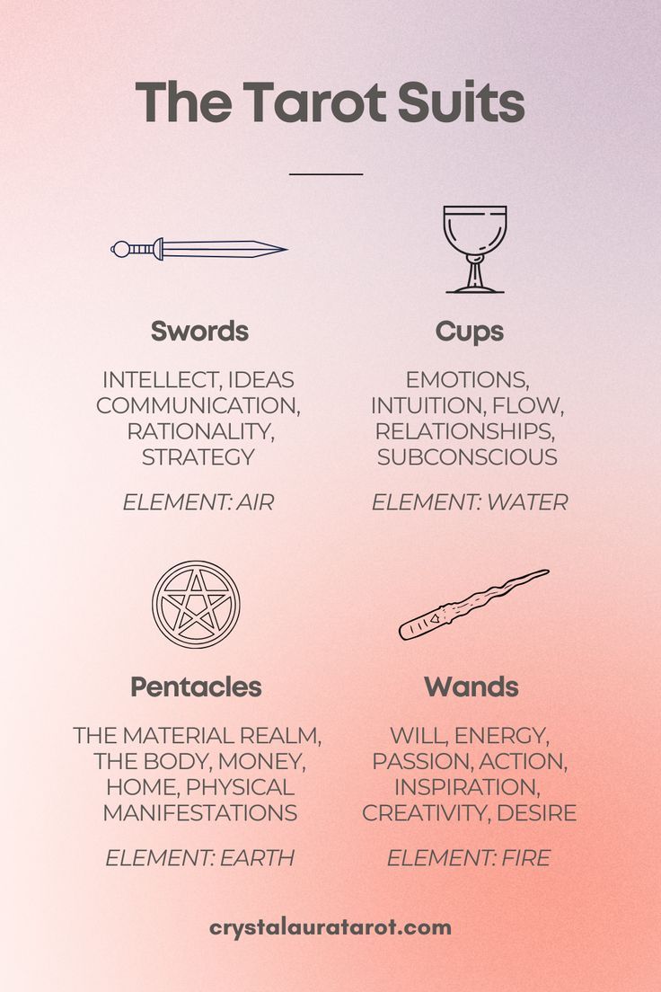 Simple Interpretations of Tarot Card Air Suits for Beginners