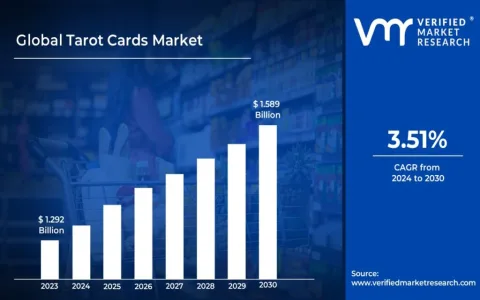 size of tarot cards compared: Which one should you buy?