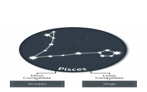 Virgo and Pisces Compatibility Rating: Is This a Perfect Match?