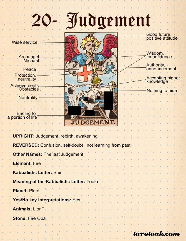 tarot 20 is the judgement card and its spiritual meaning