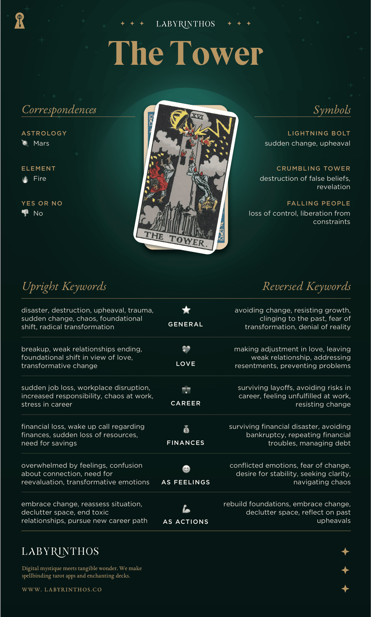 How to read Reversed Tower Tarot： Unlock hidden meanings today.