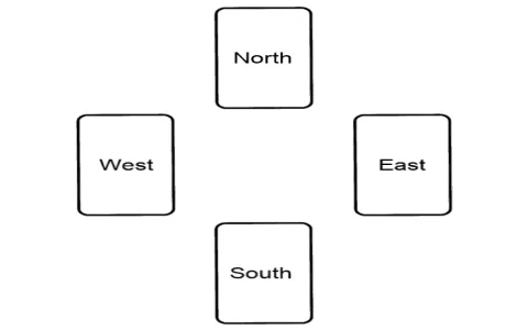 Love Tarot： Best Questions to Ask.