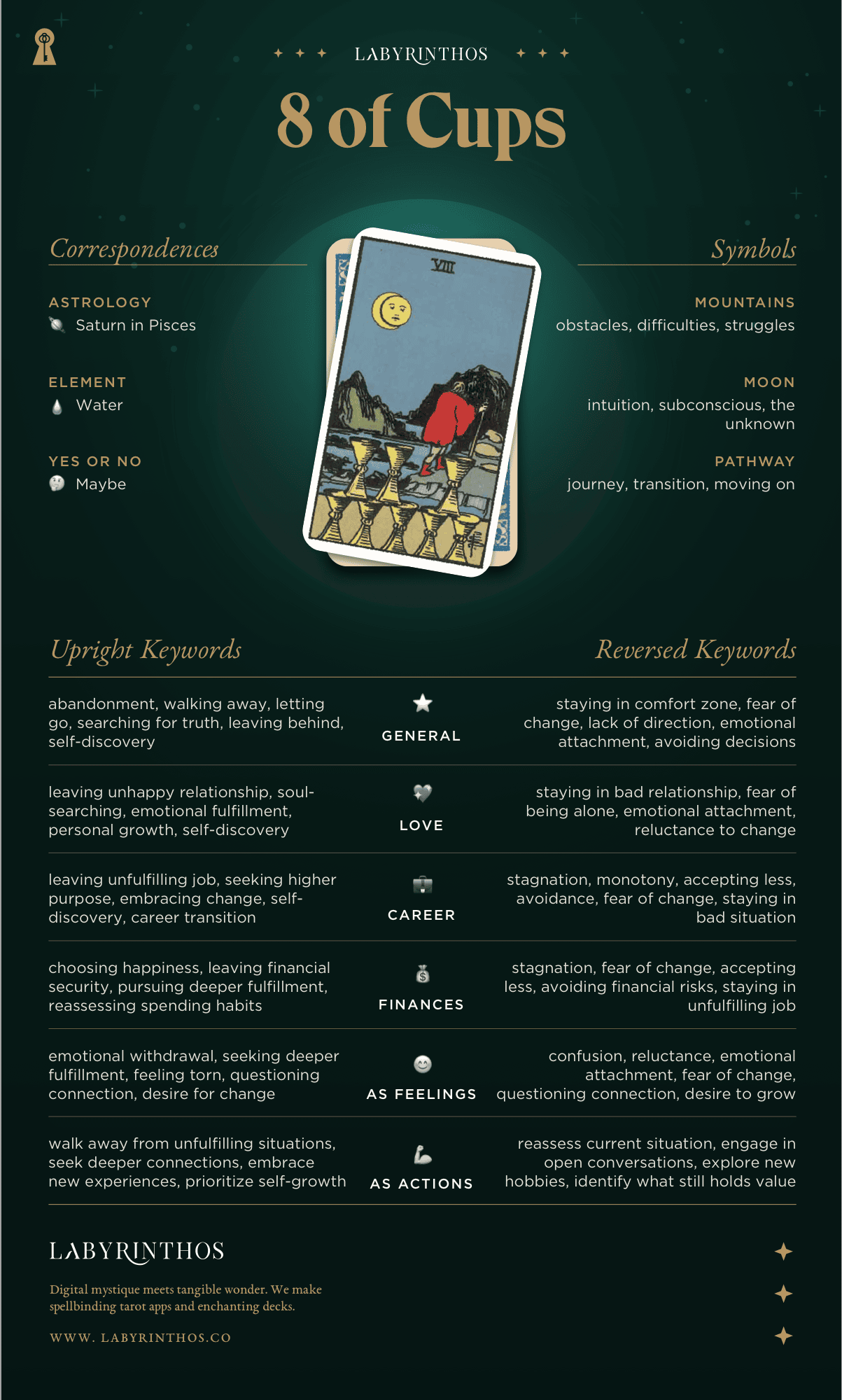 Reversed 8 de Copas Tarot: What to do now?