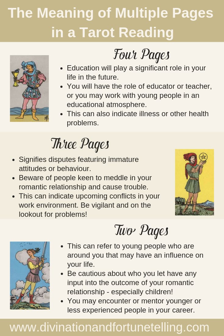 Pages in Tarot (Meanings inside!)