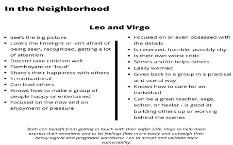 2015 Virgo Horoscope： Learn Traits!