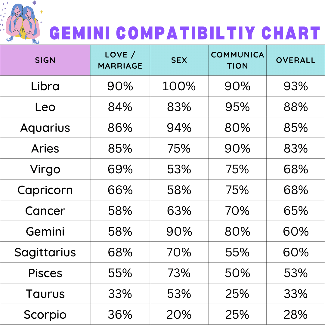 Virgo and Gemini Compatibility Score: Whats their match?