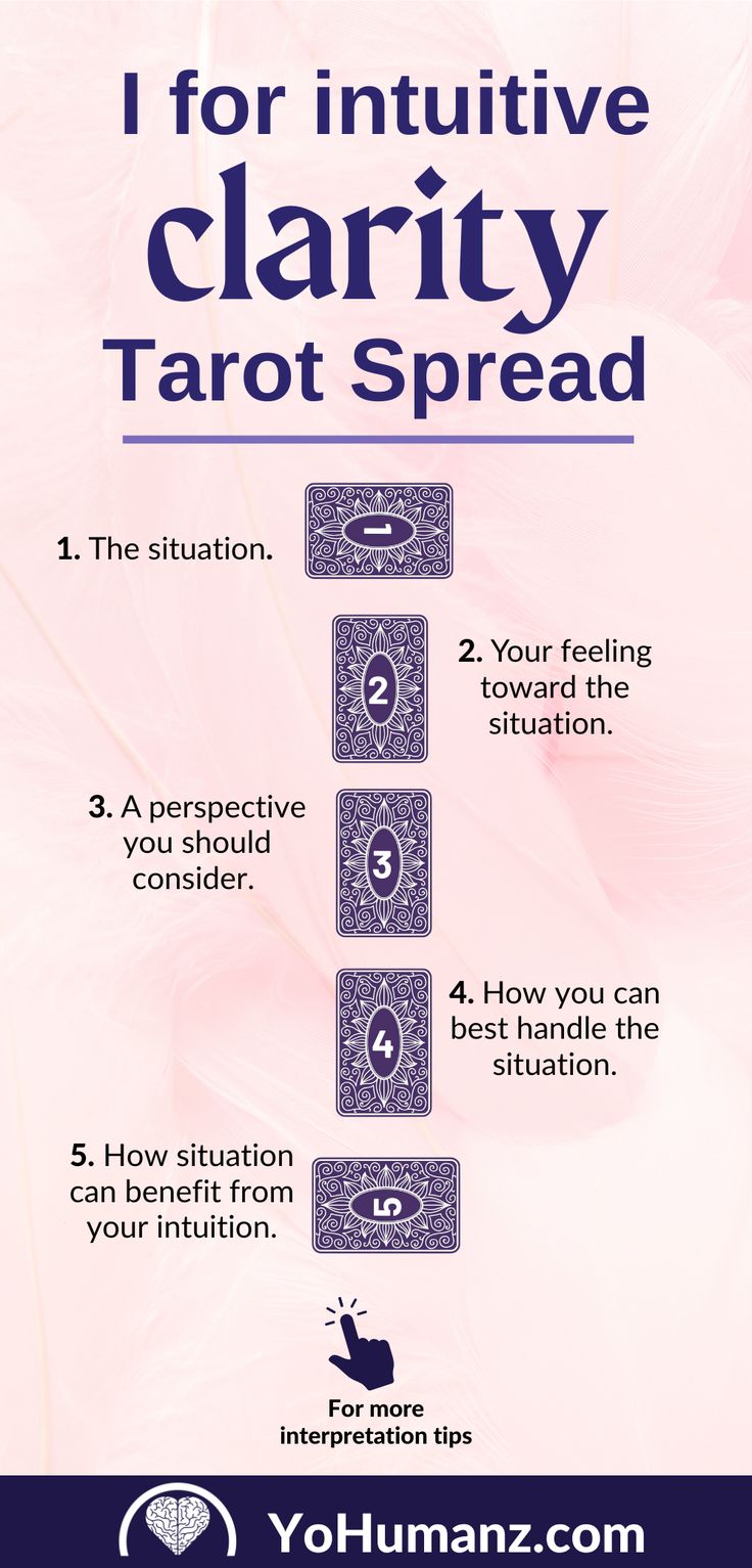 How to Use Clarity Tarot for Insight？ Simple Steps!