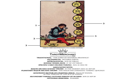 Understanding the King of Pentacles Tarot Card Meaning and Associations
